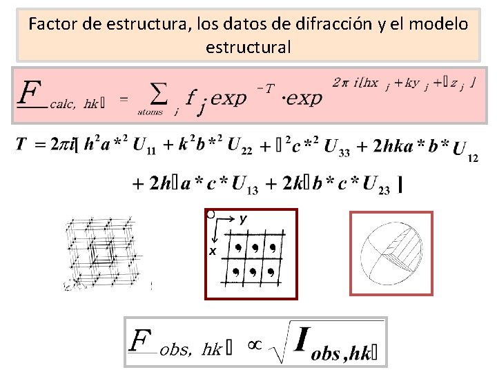 Factor de estructura, los datos de difracción y el modelo estructural 