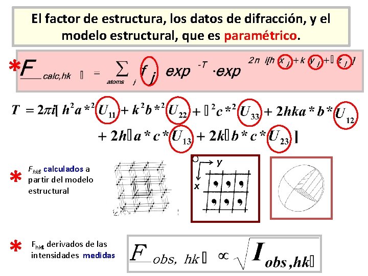 El factor de estructura, los datos de difracción, y el modelo estructural, que es