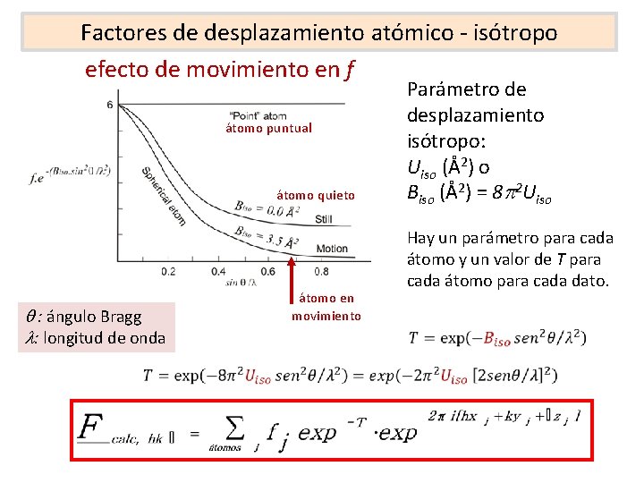Factores de desplazamiento atómico - isótropo efecto de movimiento en f átomo puntual átomo