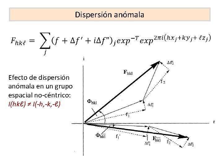 Dispersión anómala Efecto de dispersión anómala en un grupo espacial no-céntrico: I(hkℓ) ≠ I(-h,