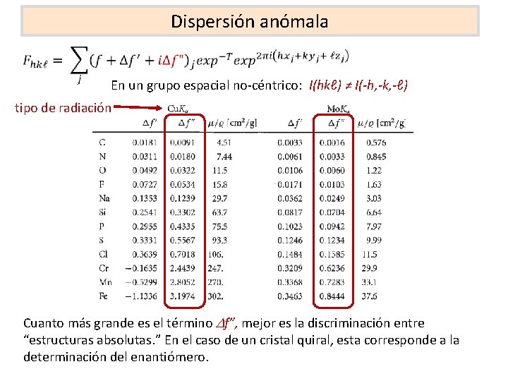Dispersión anómala En un grupo espacial no-céntrico: I(hkℓ) ≠ I(-h, -k, -ℓ) tipo de