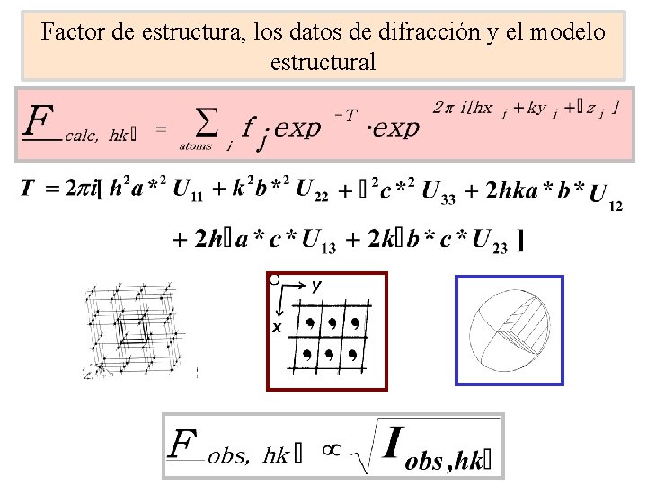 Factor de estructura, los datos de difracción y el modelo estructural 