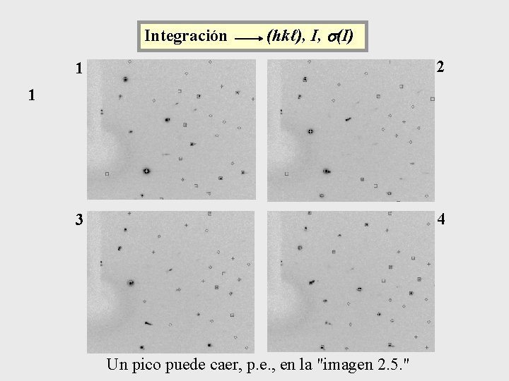 Integración (hkℓ), I, s(I) 1 2 3 4 1 Un pico puede caer, p.