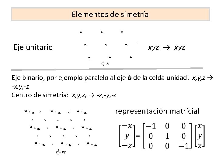 Elementos de simetría Eje unitario xyz → xyz Eje binario, por ejemplo paralelo al