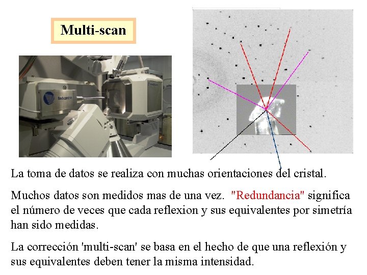 Multi-scan La toma de datos se realiza con muchas orientaciones del cristal. Muchos datos
