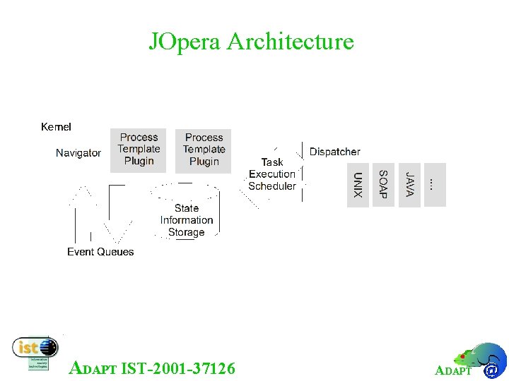 JOpera Architecture ADAPT IST-2001 -37126 ADAPT 