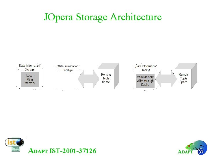 JOpera Storage Architecture ADAPT IST-2001 -37126 ADAPT 