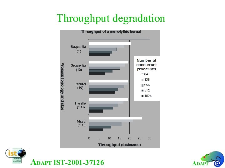 Throughput degradation ADAPT IST-2001 -37126 ADAPT 