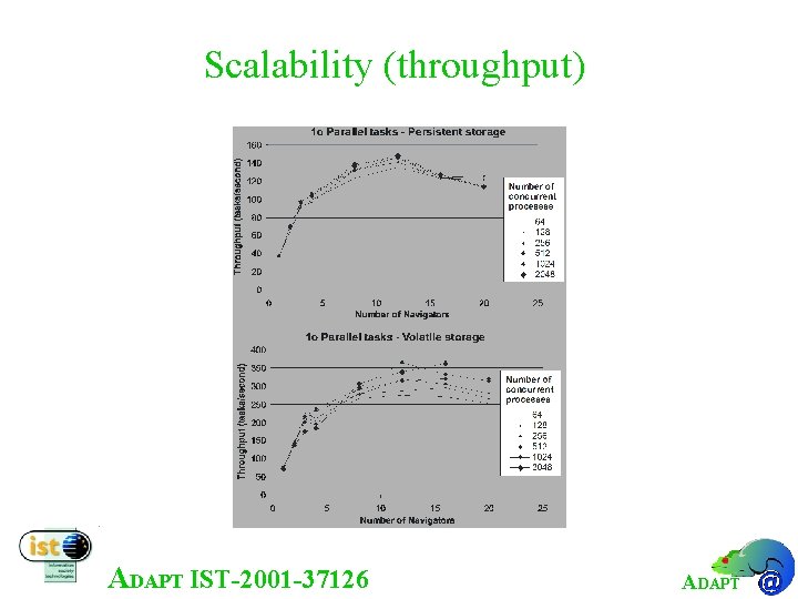 Scalability (throughput) ADAPT IST-2001 -37126 ADAPT 