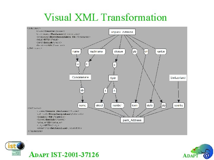 Visual XML Transformation ADAPT IST-2001 -37126 ADAPT 