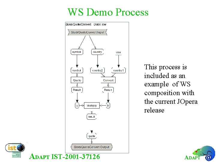 WS Demo Process This process is included as an example of WS composition with
