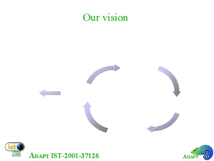 Our vision Automating the integration of IT infrastructures through Web service composition, business protocols,