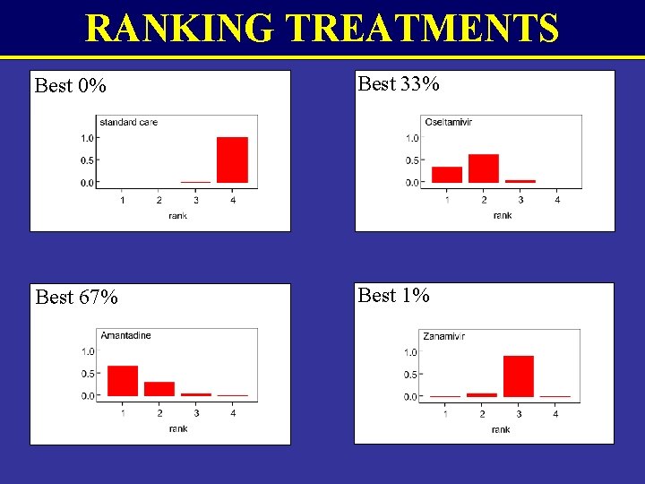 RANKING TREATMENTS Best 0% Best 33% Best 67% Best 1% 