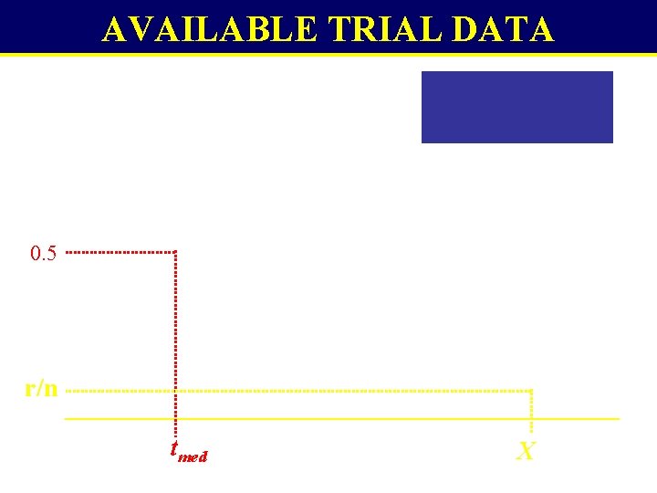 AVAILABLE TRIAL DATA Trt 1 0. 5 Trt 2 r/n tmed X 