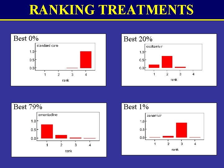 RANKING TREATMENTS Best 0% Best 20% Best 79% Best 1% 