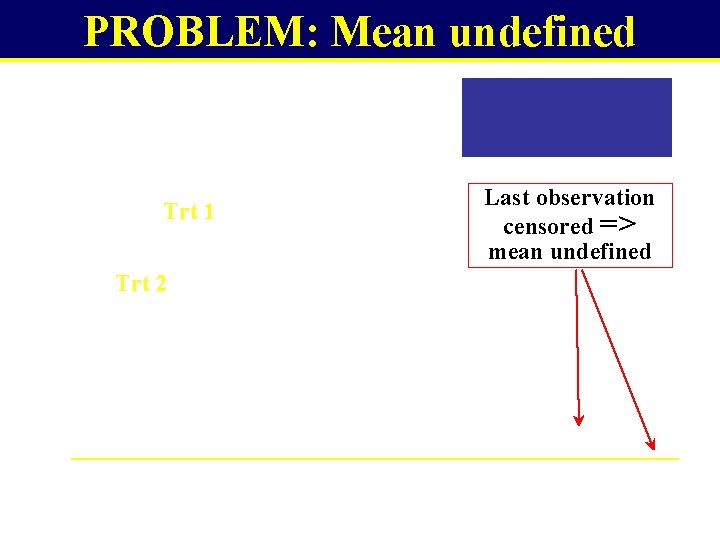 PROBLEM: Mean undefined Trt 1 Trt 2 Last observation censored => mean undefined 