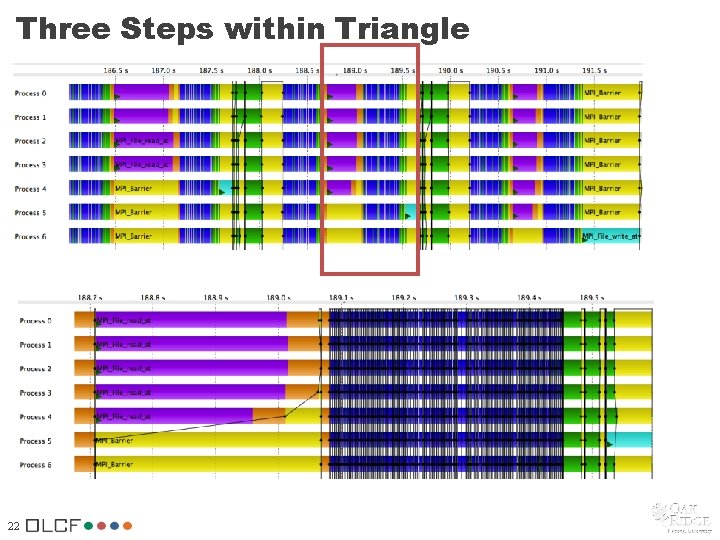 Three Steps within Triangle 22 Three Steps within Triangle 22