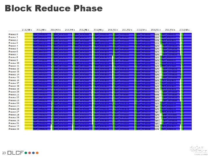 Block Reduce Phase 23 Block Reduce Phase 23