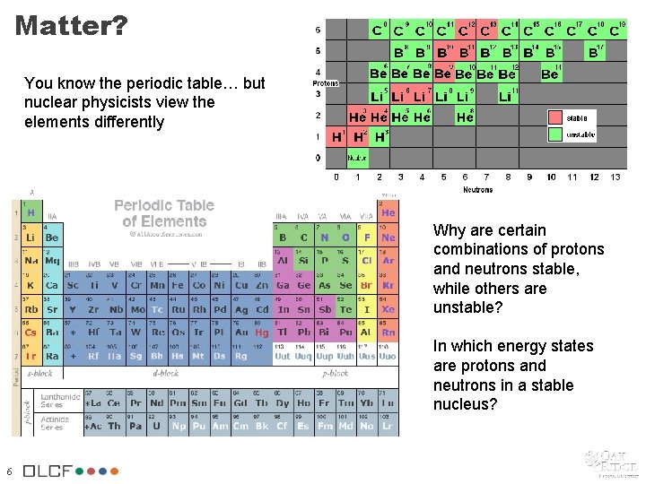 Matter? You know the periodic table… but nuclear physicists view the elements differently Why Matter? You know the periodic table… but nuclear physicists view the elements differently Why