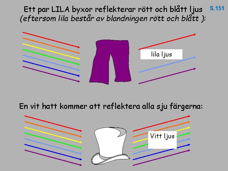 Ett par LILA byxor reflekterar rött och blått ljus (eftersom lila består av blandningen