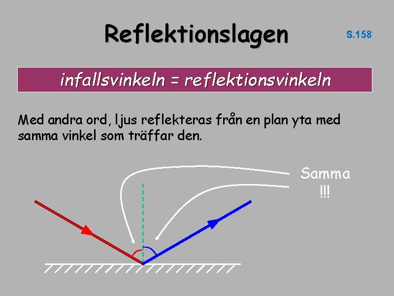 Reflektionslagen S. 158 infallsvinkeln = reflektionsvinkeln Med andra ord, ljus reflekteras från en plan