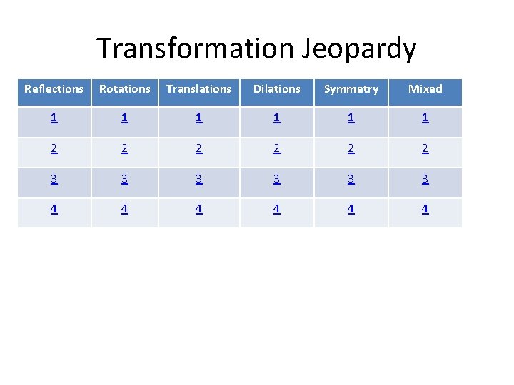Transformation Jeopardy Reflections Rotations Translations Dilations Symmetry Mixed 1 1 1 2 2 2