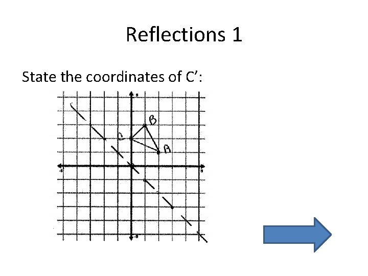 Reflections 1 State the coordinates of C’: 