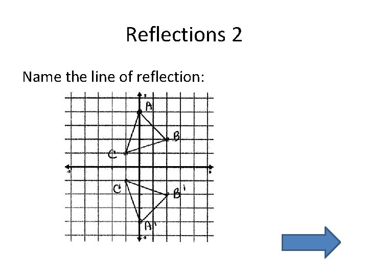 Reflections 2 Name the line of reflection: 