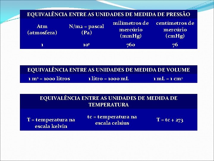 EQUIVALÊNCIA ENTRE AS UNIDADES DE MEDIDA DE PRESSÃO Atm (atmosfera) N/m 2 = pascal