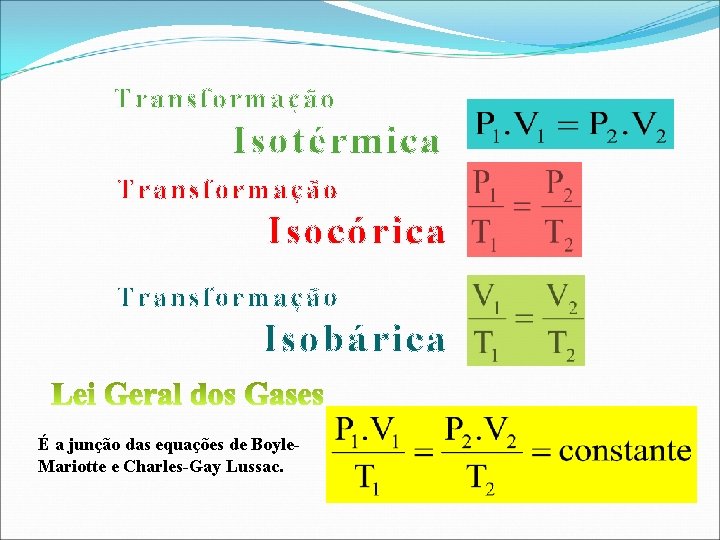 Transformação Isotérmica Transformação Isocórica Transformação Isobárica É a junção das equações de Boyle. Mariotte