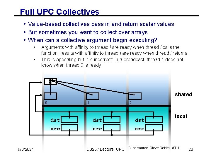 Full UPC Collectives • Value-based collectives pass in and return scalar values • But