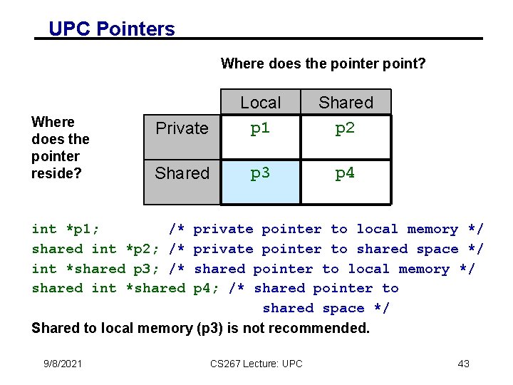 UPC Pointers Where does the pointer point? Where does the pointer reside? Private Local
