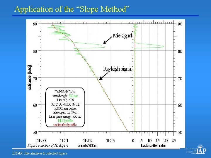 Application of the “Slope Method” Figure courtesy of M. Alpers LIDAR: Introduction to selected