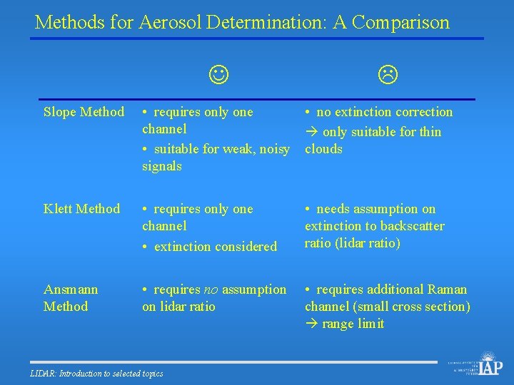 Methods for Aerosol Determination: A Comparison Slope Method • requires only one • no