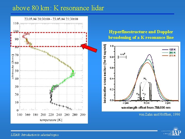 above 80 km: K resonance lidar Hyperfinestructure and Doppler broadening of a K resonance