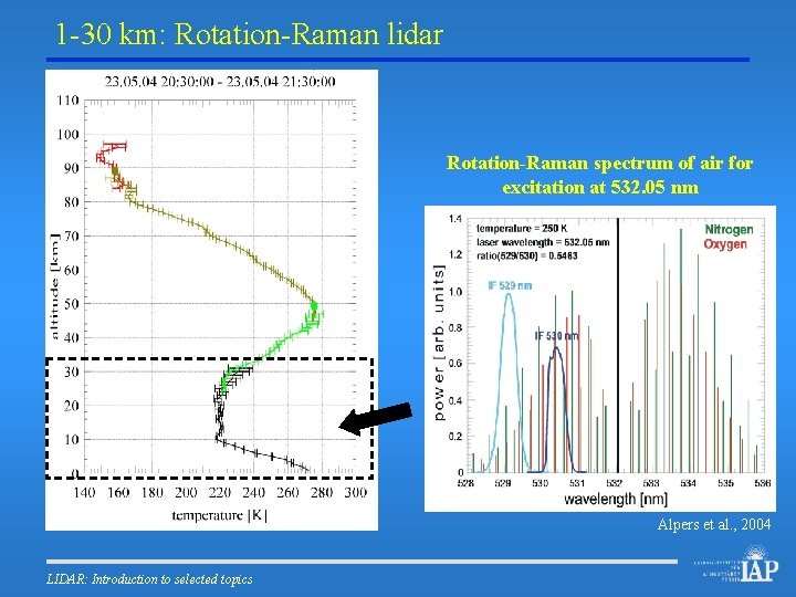 1 -30 km: Rotation-Raman lidar Rotation-Raman spectrum of air for excitation at 532. 05