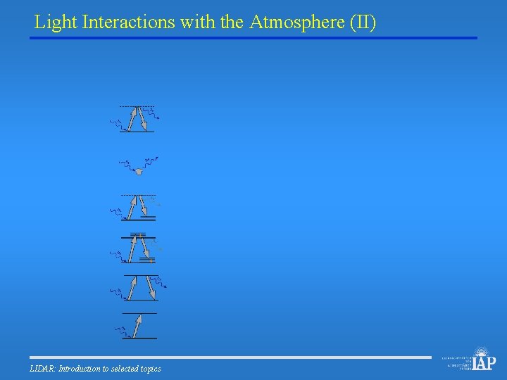 Light Interactions with the Atmosphere (II) LIDAR: Introduction to selected topics 