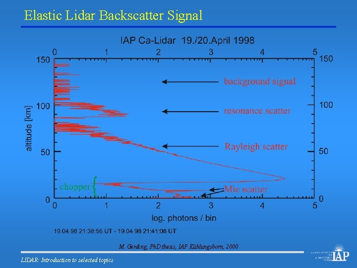 Elastic Lidar Backscatter Signal M. Gerding, Ph. D thesis, IAP Kühlungsborn, 2000 LIDAR: Introduction