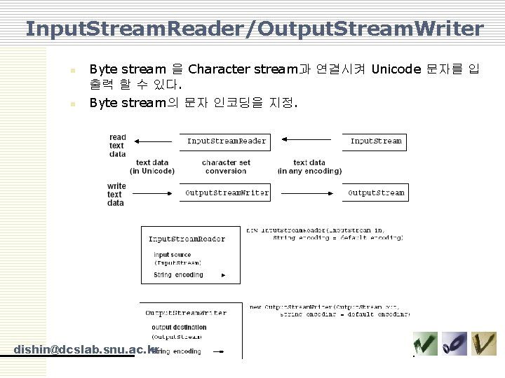 Input. Stream. Reader/Output. Stream. Writer n n Byte stream 을 Character stream과 연결시켜 Unicode