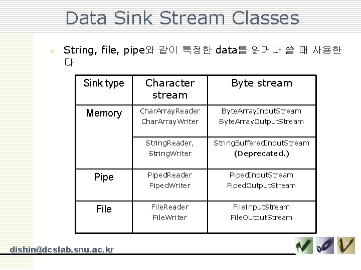 Data Sink Stream Classes n String, file, pipe와 같이 특정한 data를 읽거나 쓸 때