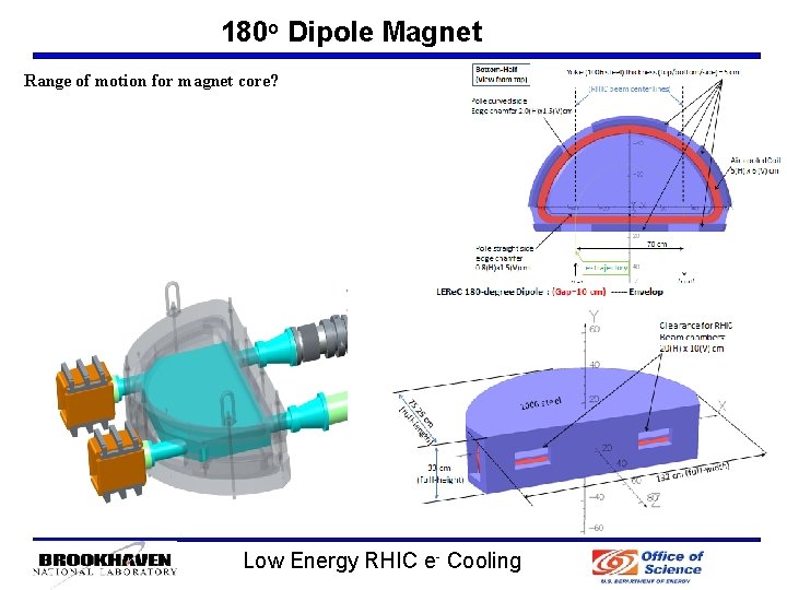 180 o Dipole Magnet Range of motion for magnet core? Low Energy RHIC e-