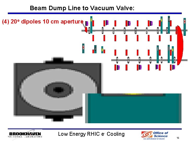 Beam Dump Line to Vacuum Valve: (4) 20 o dipoles 10 cm aperture Low