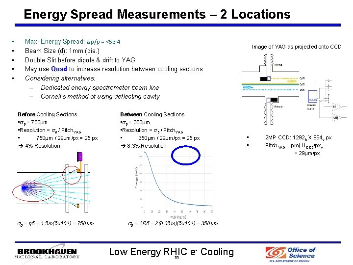 Energy Spread Measurements – 2 Locations • • • Max. Energy Spread: Δp/p =