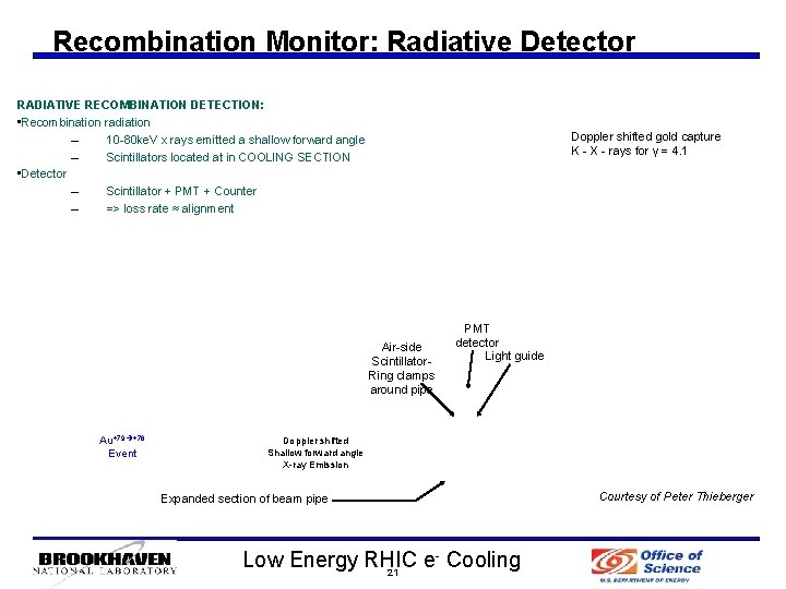 Recombination Monitor: Radiative Detector RADIATIVE RECOMBINATION DETECTION: • Recombination radiation – 10 -80 ke.