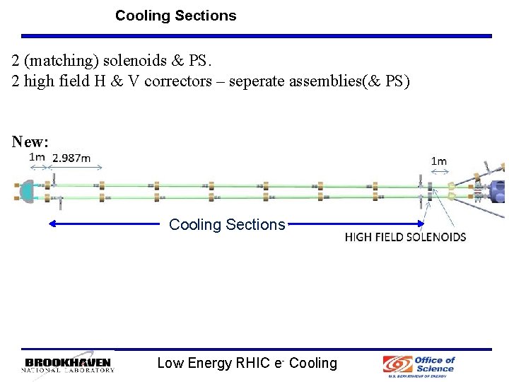 Cooling Sections 2 (matching) solenoids & PS. 2 high field H & V correctors