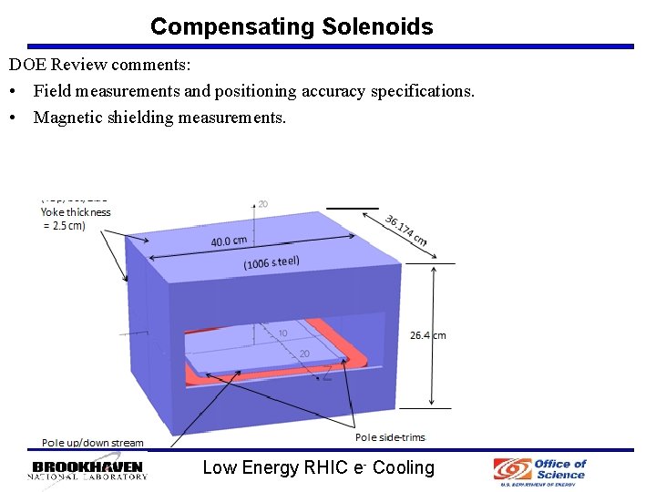 Compensating Solenoids DOE Review comments: • Field measurements and positioning accuracy specifications. • Magnetic