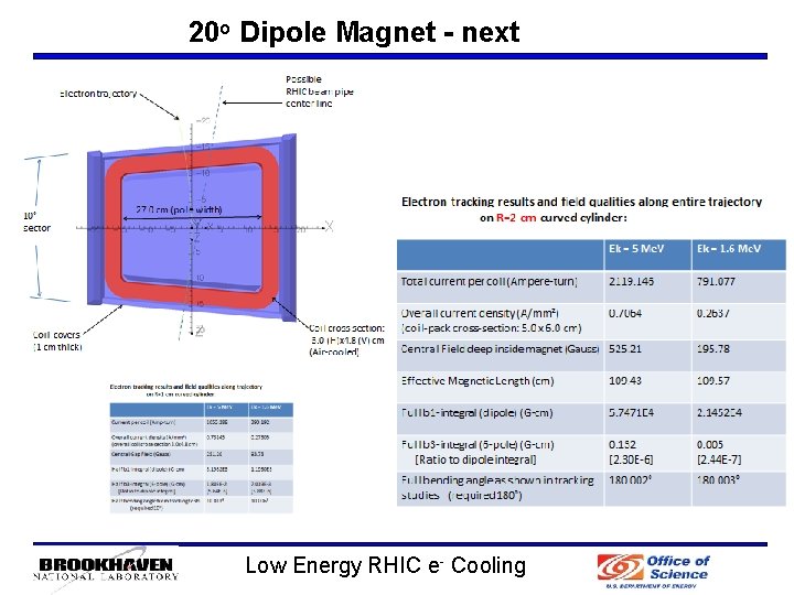 20 o Dipole Magnet - next Low Energy RHIC e- Cooling 