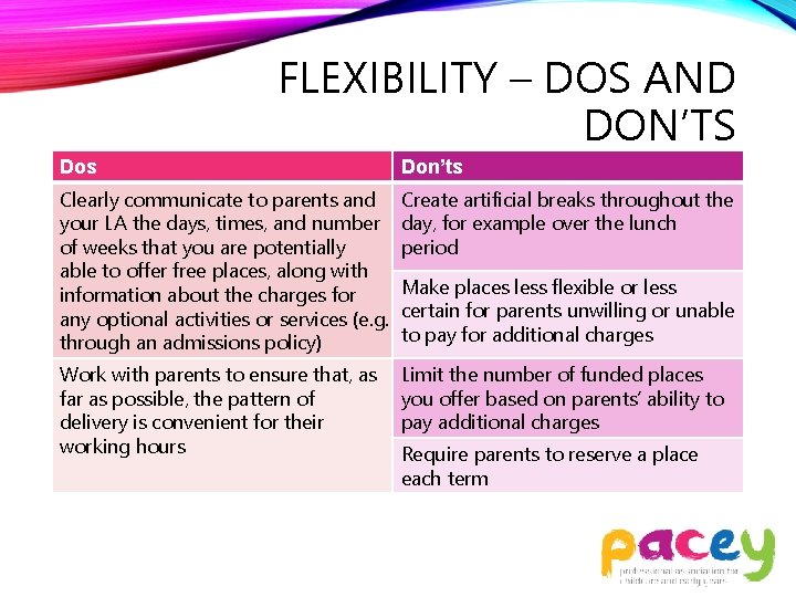 FLEXIBILITY – DOS AND DON’TS Dos Don’ts Clearly communicate to parents and your LA