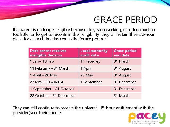GRACE PERIOD If a parent is no longer eligible because they stop working, earn