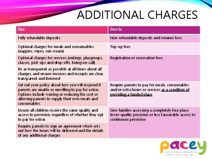 ADDITIONAL CHARGES Dos Don’ts Fully refundable deposits Non-refundable deposits and retainer fees Optional charges